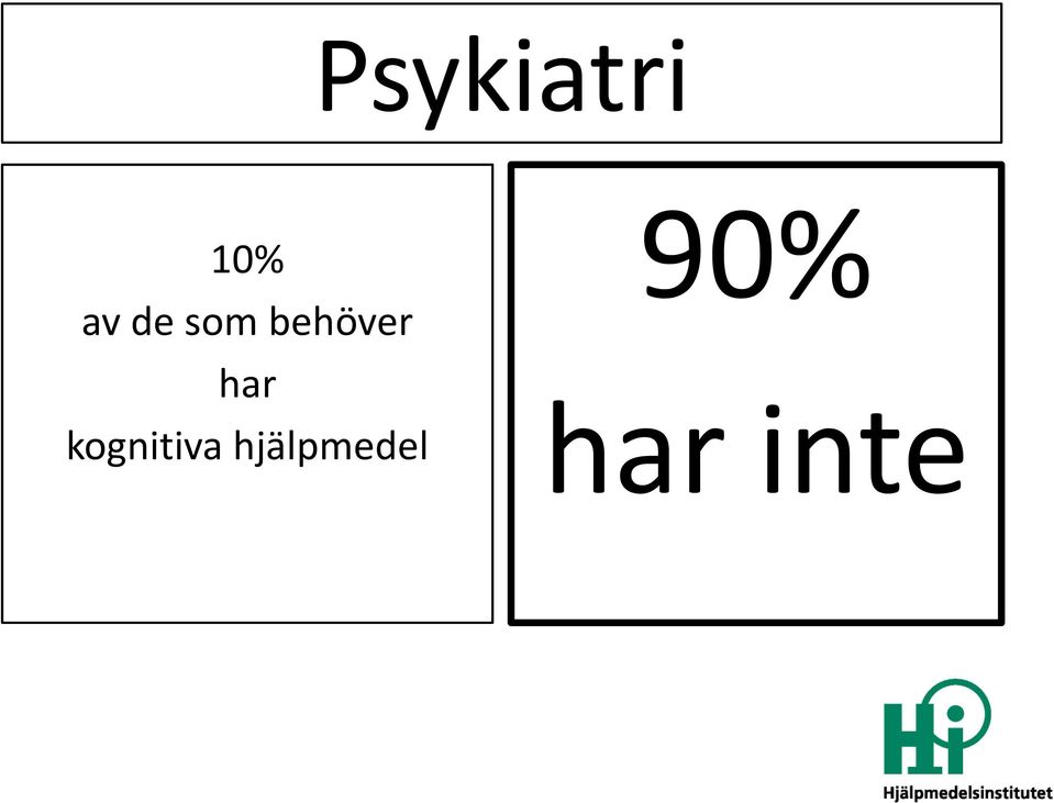 har kognitiva