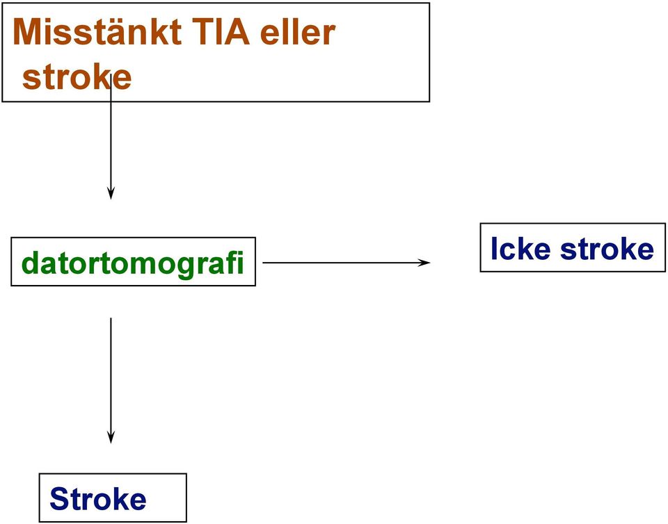 datortomografi