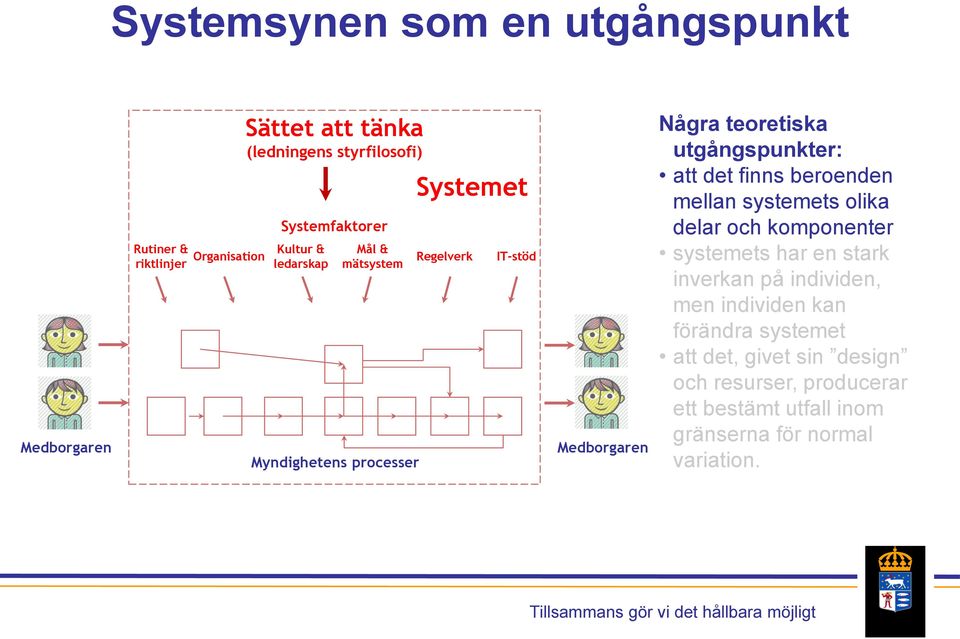 utgångspunkter: att det finns beroenden mellan systemets olika delar och komponenter systemets har en stark inverkan på