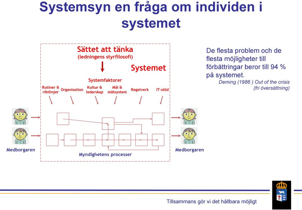 Systemet Regelverk IT-stöd De flesta problem och de flesta möjligheter till förbättringar