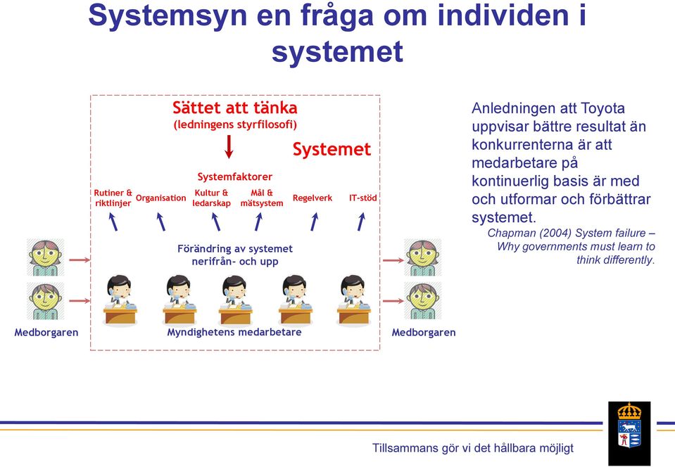 IT-stöd Anledningen att Toyota uppvisar bättre resultat än konkurrenterna är att medarbetare på kontinuerlig basis är med