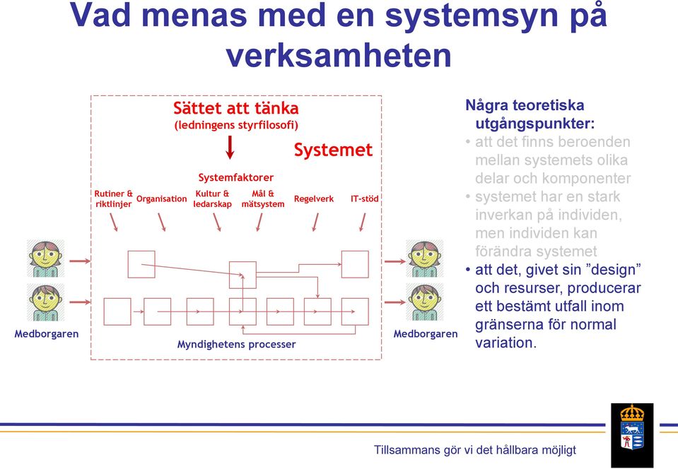 att det finns beroenden mellan systemets olika delar och komponenter systemet har en stark inverkan på individen, men individen