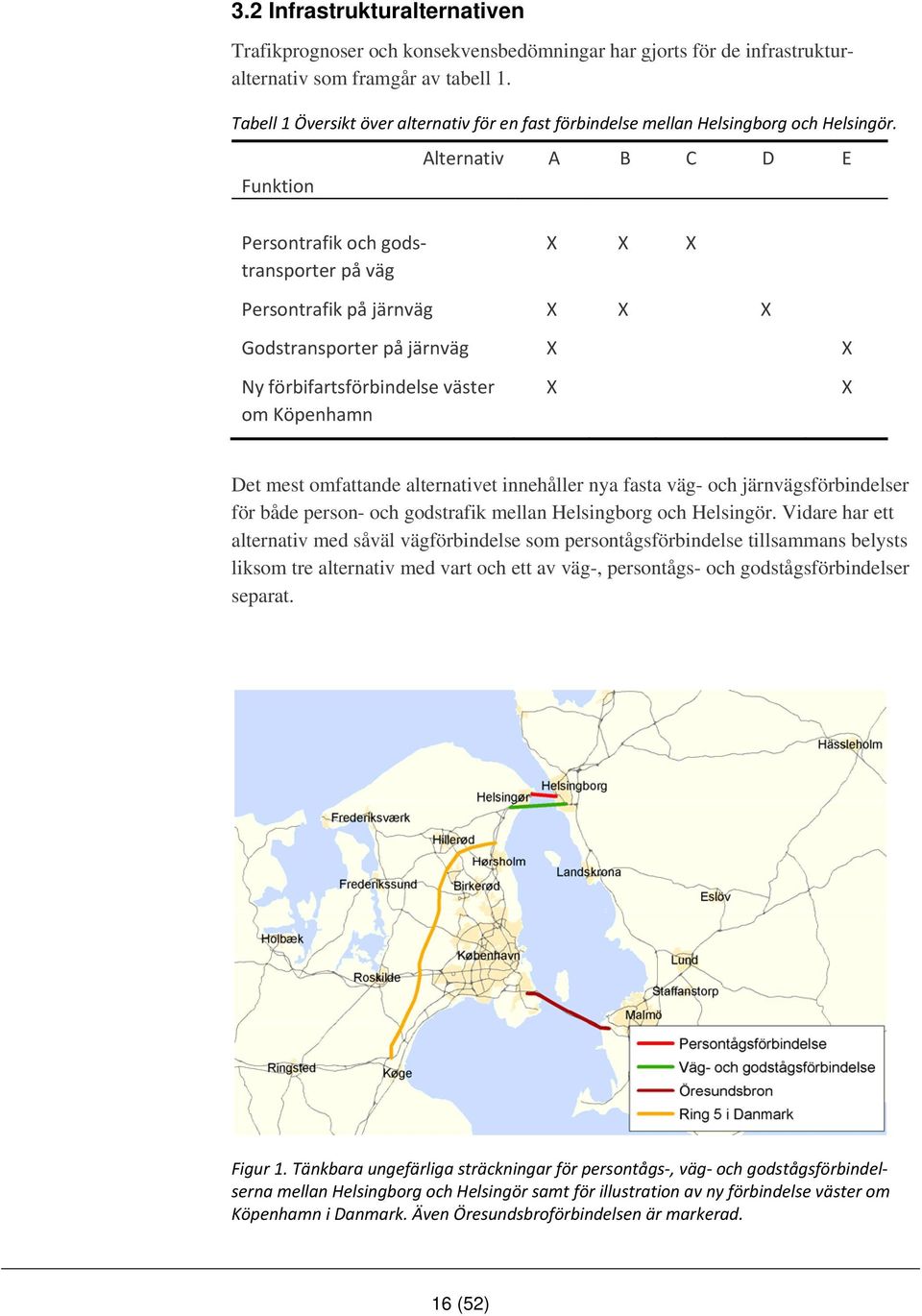 Funktion Alternativ A B C D E Persontrafik och godstransporter på väg X X X Persontrafik på järnväg X X X Godstransporter på järnväg X X Ny förbifartsförbindelse väster om Köpenhamn X X Det mest
