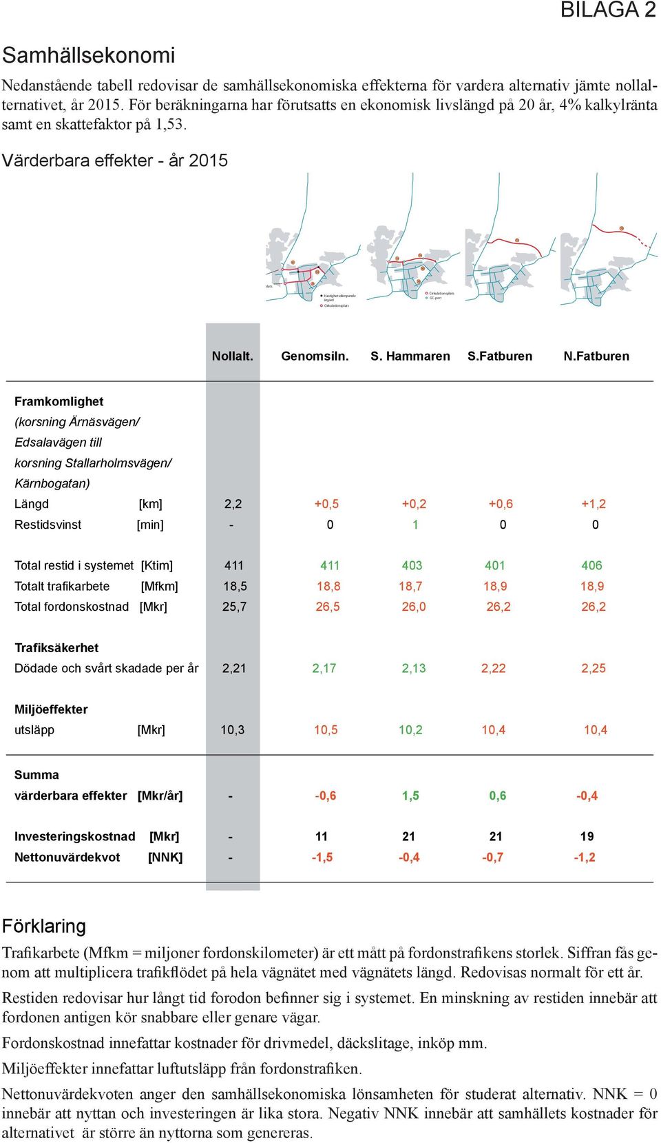 Värderbara effekter - år 2015 BILAGA 2 Alternativ placering av cirkulationsplats Hastighetsdämpande åtgärd Cirkulationsplats Cirkulationsplats GC-port Nollalt. Genomsiln. S. Hammaren S.Fatburen N.