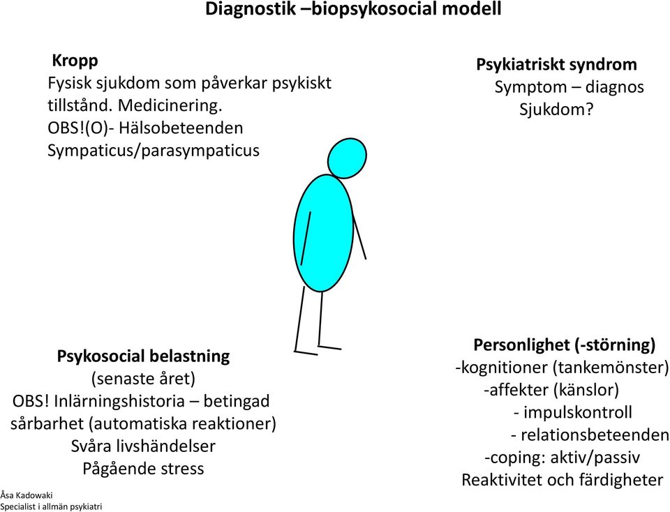 Inlärningshistoria betingad sårbarhet (automatiska reaktioner) Svåra livshändelser Pågående stress Åsa Kadowaki Specialist i allmän