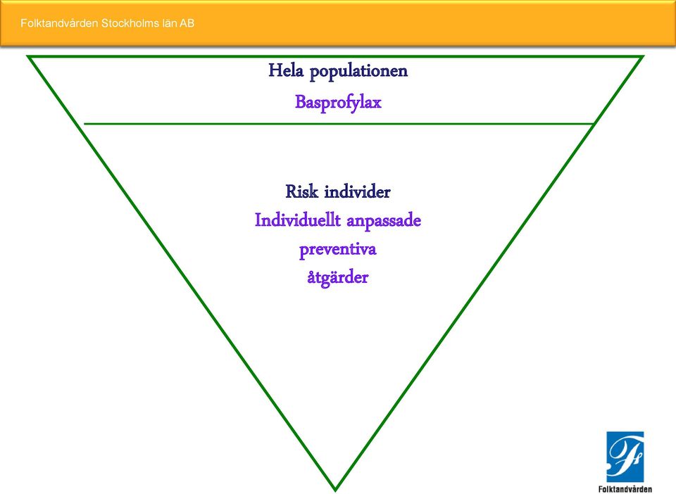 populationen Basprofylax Risk