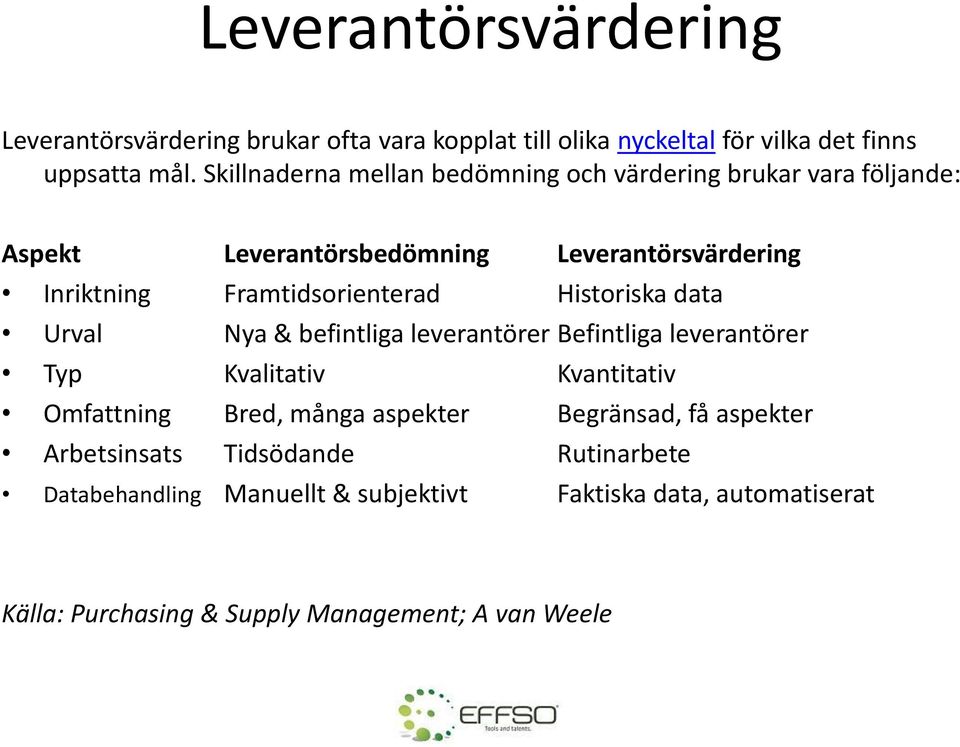 Historiska data Urval Nya & befintliga leverantörer Befintliga leverantörer Typ Kvalitativ Kvantitativ Omfattning Bred, många aspekter