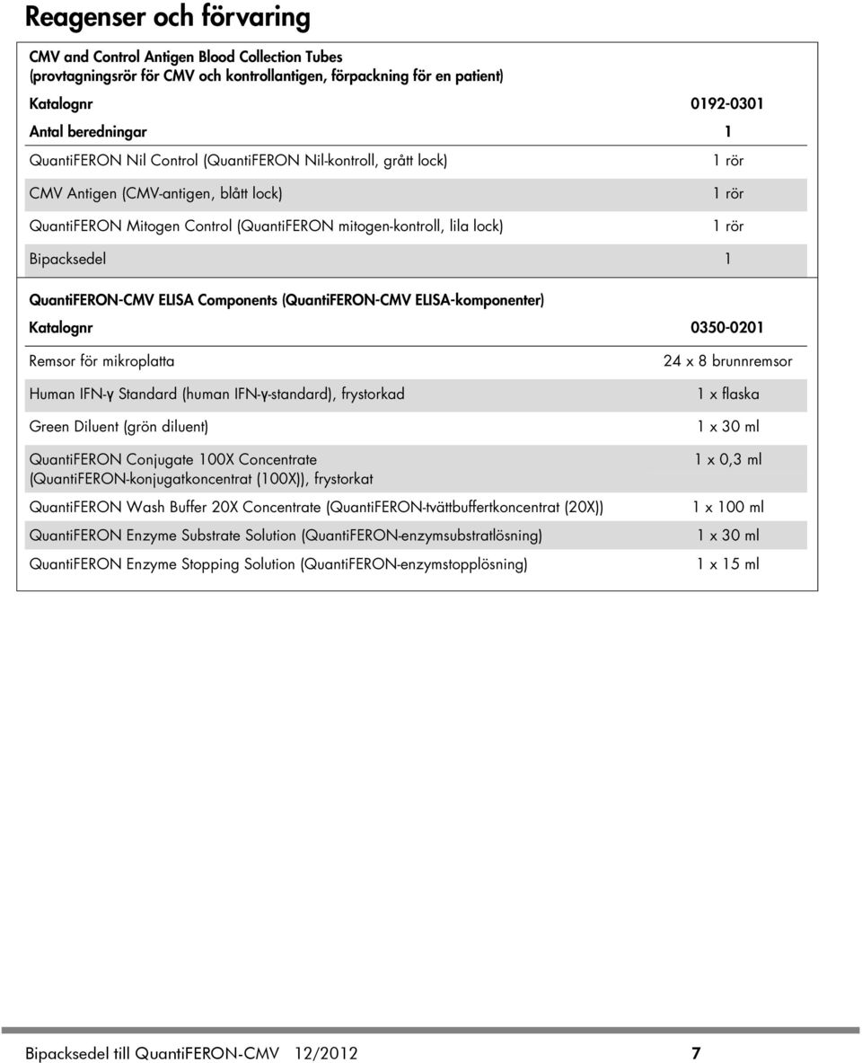 QuantiFERON-CMV ELISA Components (QuantiFERON-CMV ELISA-komponenter) Katalognr 0350-0201 Remsor för mikroplatta Human IFN-γ Standard (human IFN-γ-standard), frystorkad Green Diluent (grön diluent)