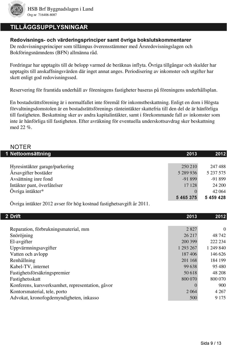 Periodisering av inkomster och utgifter har skett enligt god redovisningssed. Reservering för framtida underhåll av föreningens fastigheter baseras på föreningens underhållsplan.