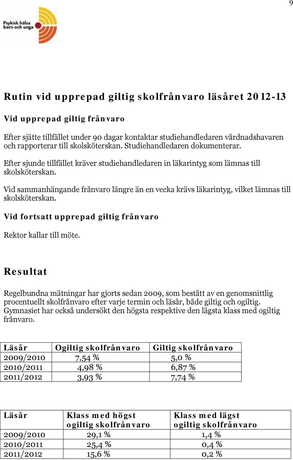 Vid sammanhängande frånvaro längre än en vecka krävs läkarintyg, vilket lämnas till skolsköterskan. Vid fortsatt upprepad giltig frånvaro Rektor kallar till möte.