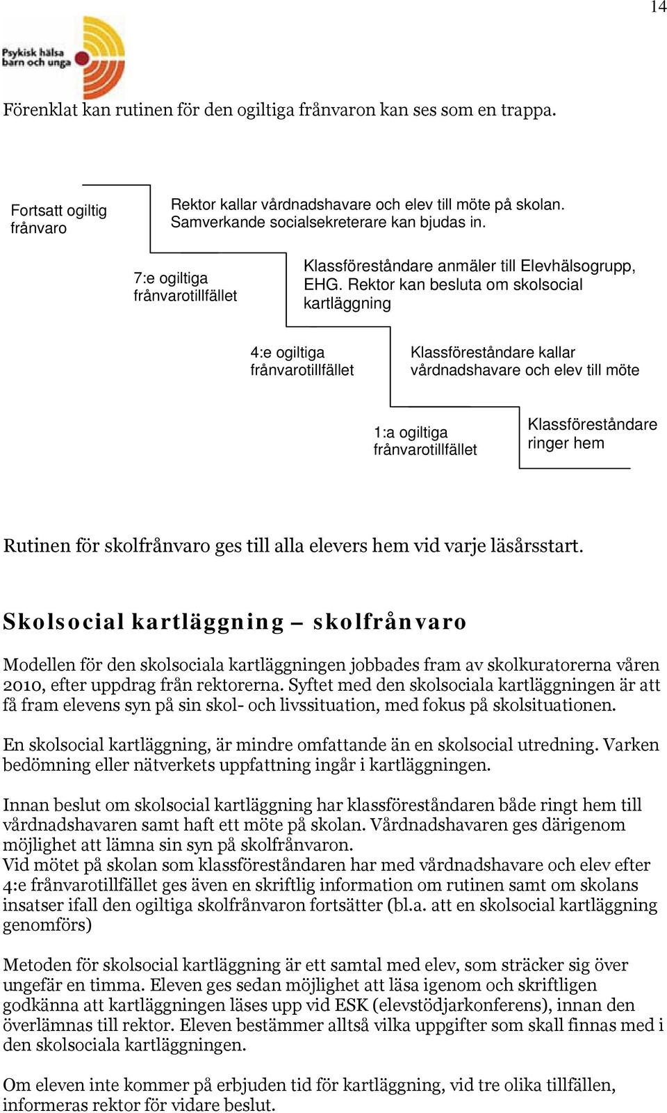 Rektor kan besluta om skolsocial kartläggning 4:e ogiltiga frånvarotillfället Klassföreståndare kallar vårdnadshavare och elev till möte 1:a ogiltiga frånvarotillfället Klassföreståndare ringer hem