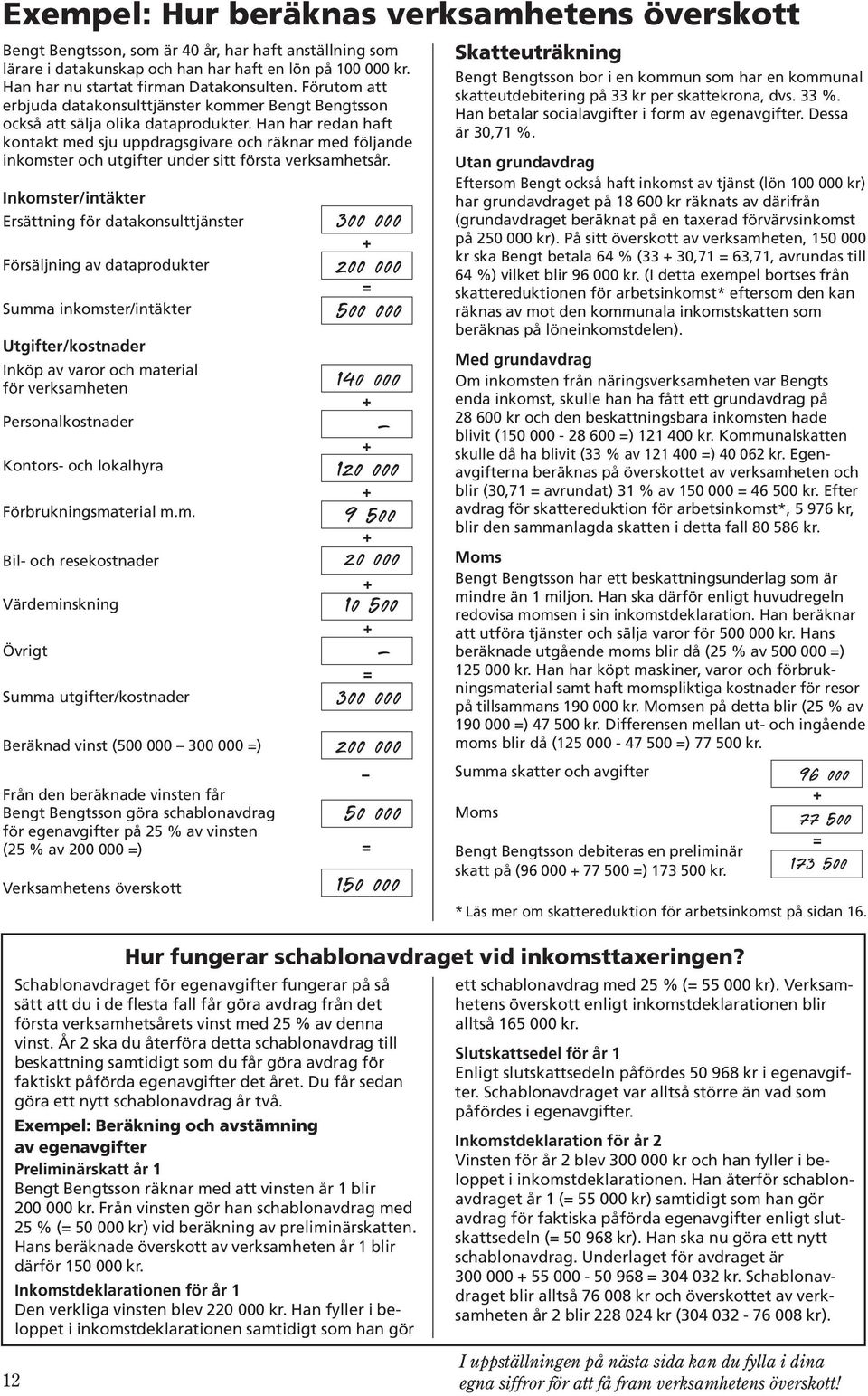 Han har redan haft kontakt med sju uppdragsgivare och räknar med följande inkomster och utgifter under sitt första verksamhetsår.