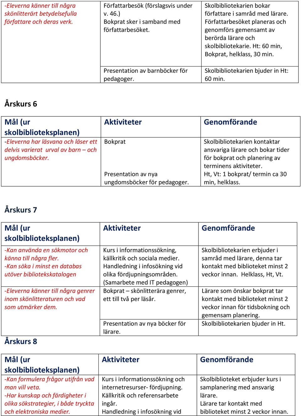 Ht: 60 min, Bokprat, helklass, 30 min. 60 min. Årskurs 6 -Eleverna har läsvana och läser ett delvis varierat urval av barn och ungdomsböcker. Bokprat Presentation av nya ungdomsböcker för pedagoger.