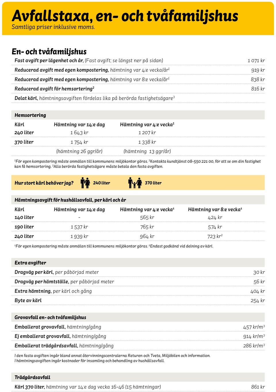 Hemsortering Kärl Hämtning var 4:e dag Hämtning var 4:e vecka 240 liter 643 kr 207 kr 370 liter 754 kr 338 kr (hämtning 26 ggr/år) (hämtning 3 ggr/år) För egen kompostering måste anmälan till