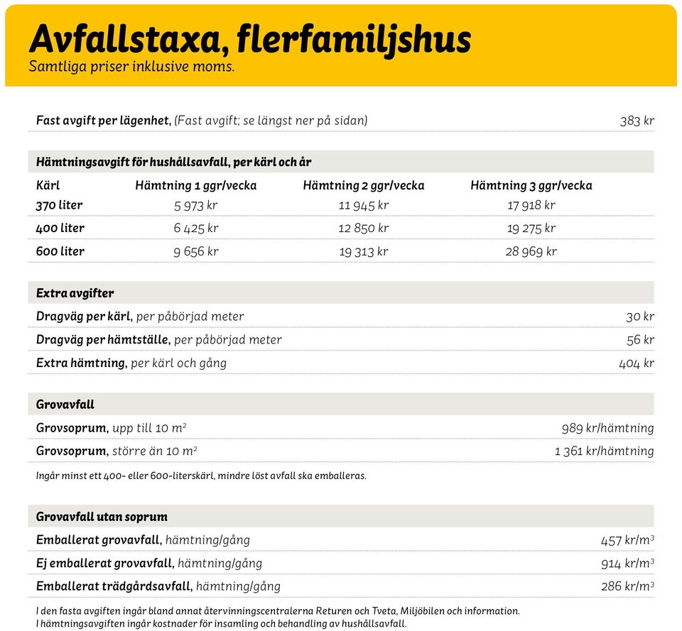 hämtställe, per påbörjad meter Extra hämtning, per kärl och gång 30 kr 56 kr 404 kr Grovavfall Grovsoprum, upp till 0 m 2 Grovsoprum, större än 0 m 2 989 kr/hämtning 36 kr/hämtning Ingår minst ett