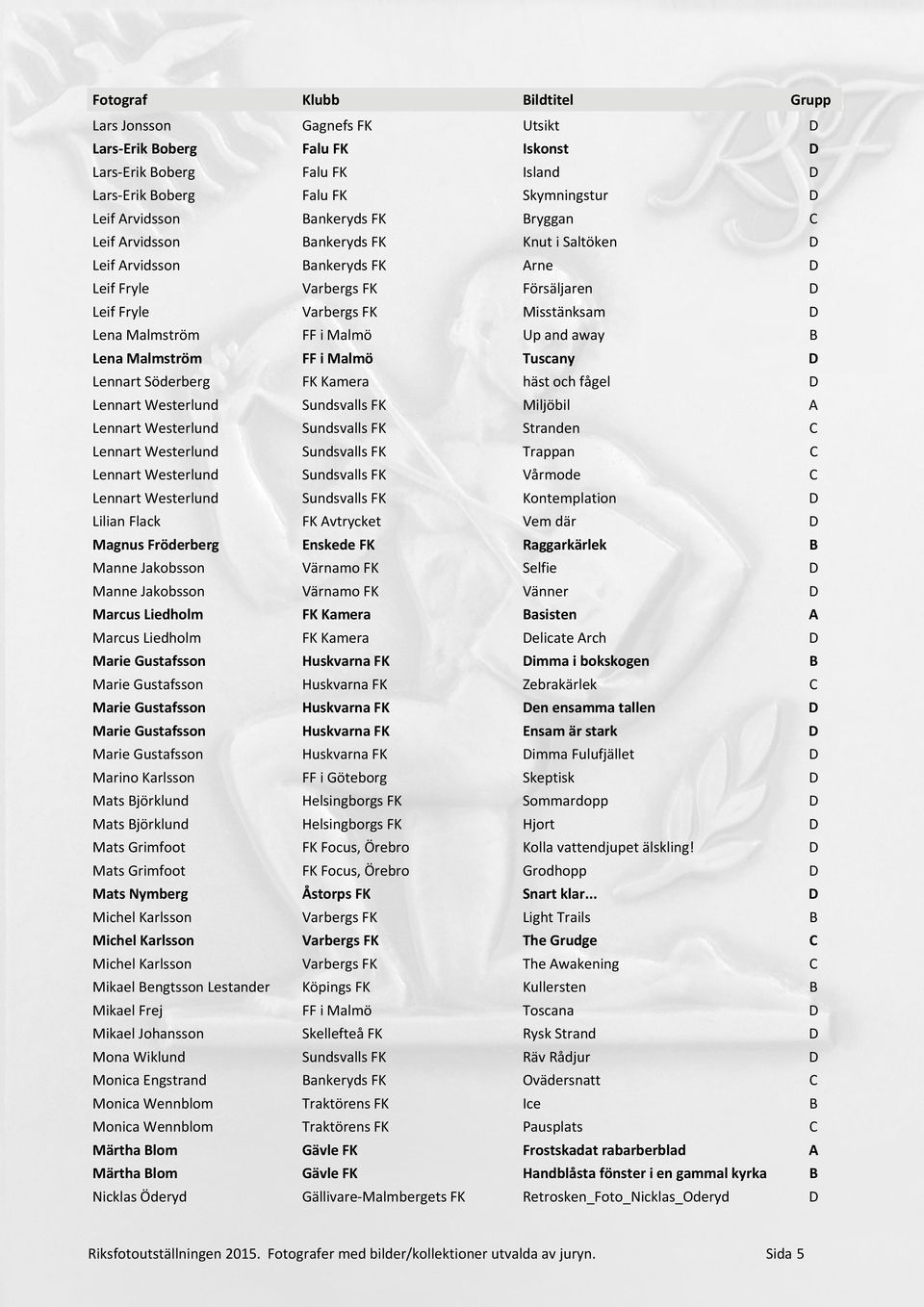 Malmö Tuscany D Lennart Söderberg FK Kamera häst och fågel D Lennart Westerlund Sundsvalls FK Miljöbil A Lennart Westerlund Sundsvalls FK Stranden C Lennart Westerlund Sundsvalls FK Trappan C Lennart