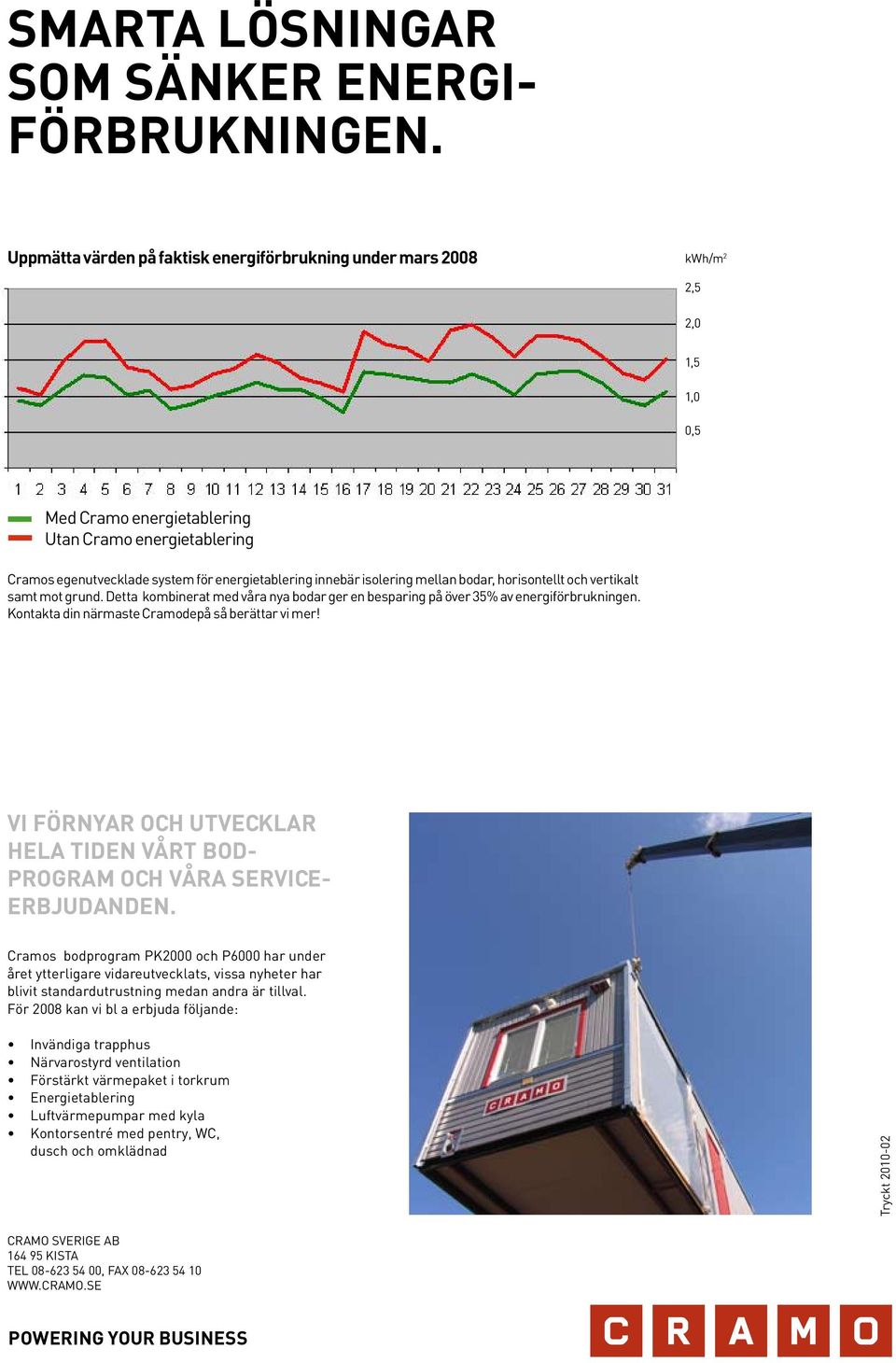 innebär isolering mellan bodar, horisontellt och vertikalt samt mot grund. Detta kombinerat med våra nya bodar ger en besparing på över 35% av energiförbrukningen.