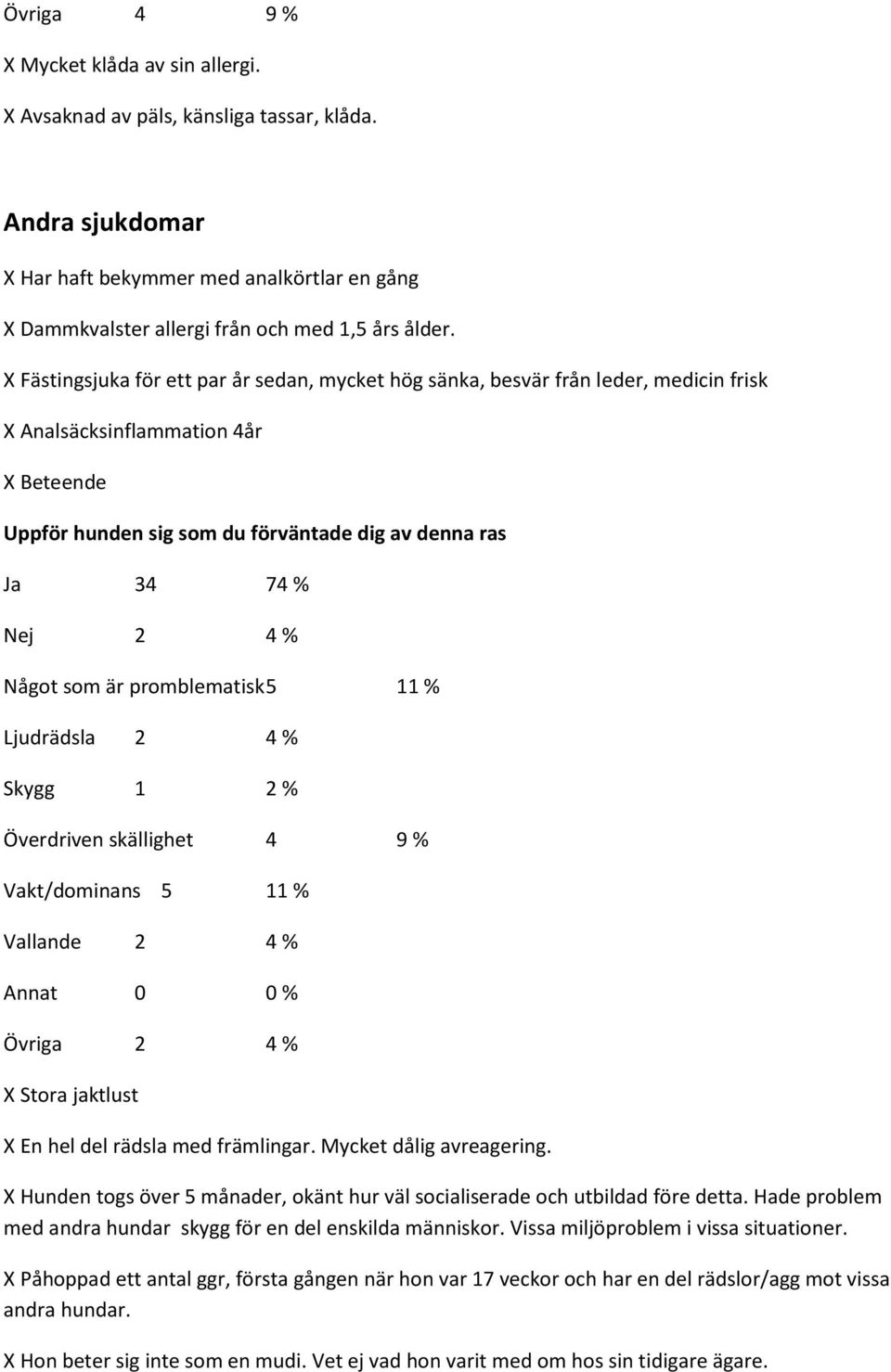 % Något som är promblematisk 5 11 % Ljudrädsla 2 4 % Skygg 1 2 % Överdriven skällighet 4 9 % Vakt/dominans 5 11 % Vallande 2 4 % Annat 0 0 % Övriga 2 4 % X Stora jaktlust X En hel del rädsla med