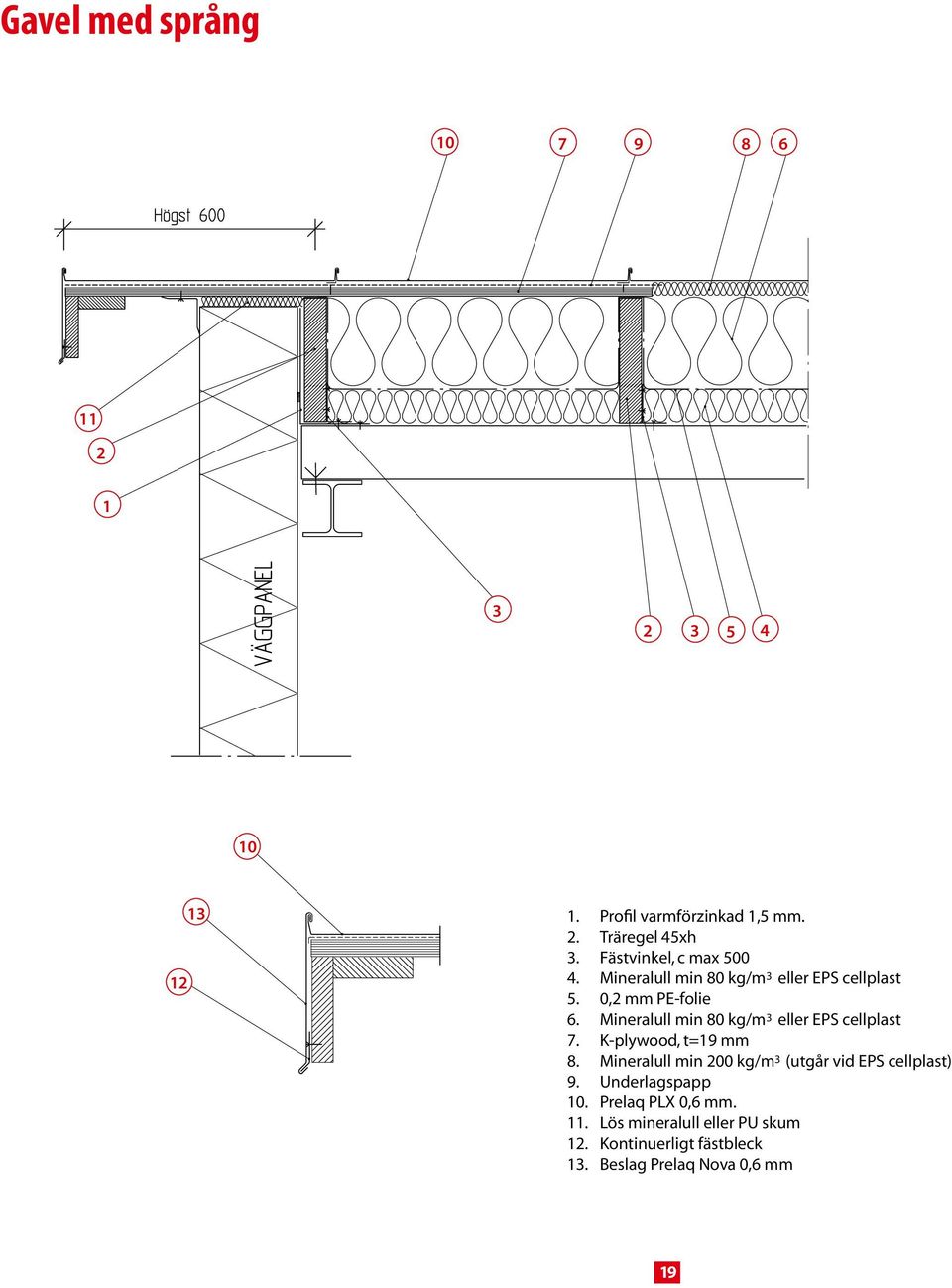 Mineralull min 80 kg/m 3 eller EPS cellplast 7. K-plywood, t=19 mm 8.