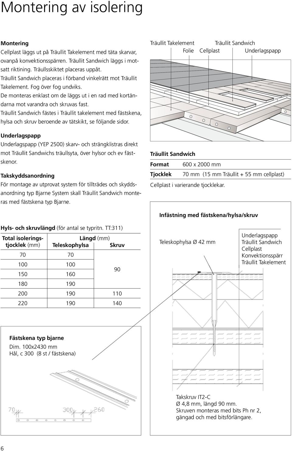 Sandwich fästes i Träullit takelement med fästskena, hylsa och skruv beroende av tätskikt, se följande sidor Träullit Takelement Folie Träullit Sandwich Cellplast Underlagspapp Underlagspapp