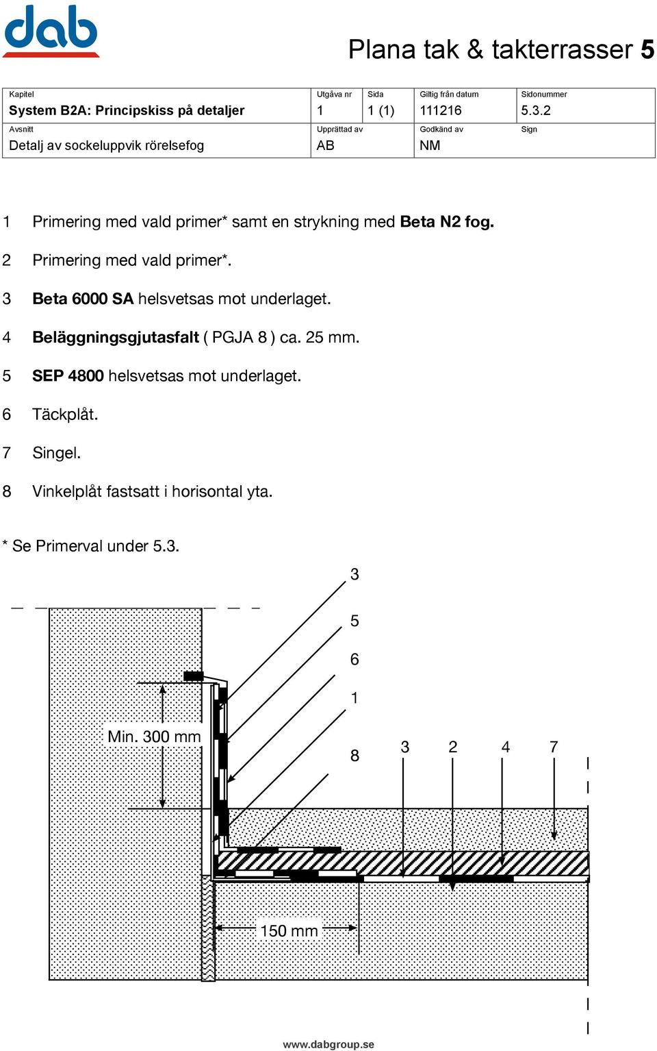 N2 fog. 2 Primering med vald primer*. 4 Beläggningsgjutasfalt ( PGJA 8 ) ca. 25 mm.