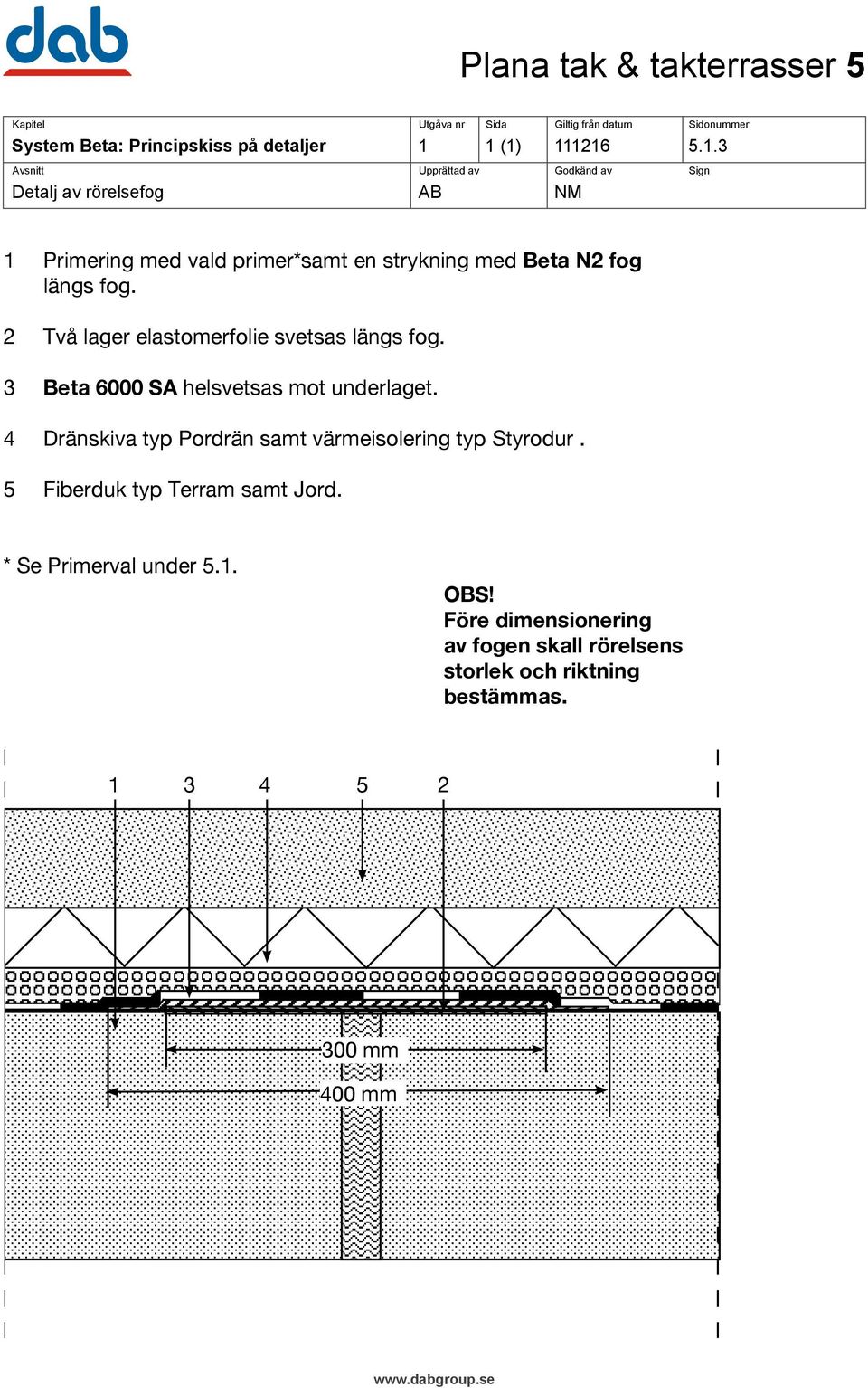 2 Två lager elastomerfolie svetsas längs fog. 4 Dränskiva typ Pordrän samt värmeisolering typ Styrodur.