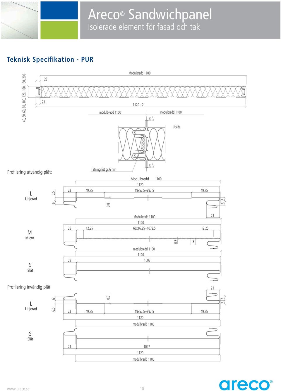 7 19x2.=997. 49.7 +1-2 0. M Micro S Slät Modulbredd 1100 1120 2 12.2 x1.2=1072. 12.2 2 modulbredd 1100 1120 1097 0.