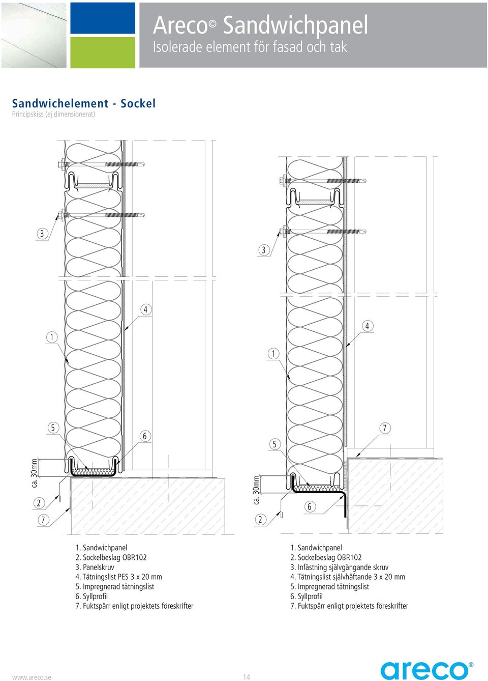 Fuktspärr enligt projektets föreskrifter 1. Sandwichpanel 2. Sockelbeslag OBR102.