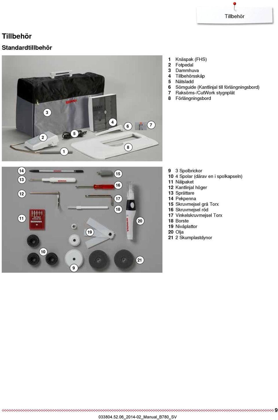 17 18 20 9 3 Spolbrickor 10 4 Spolar (därav en i spolkapseln) 11 Nålpaket 12 Kantlinjal höger 13 Sprättare 14 Pekpenna 15