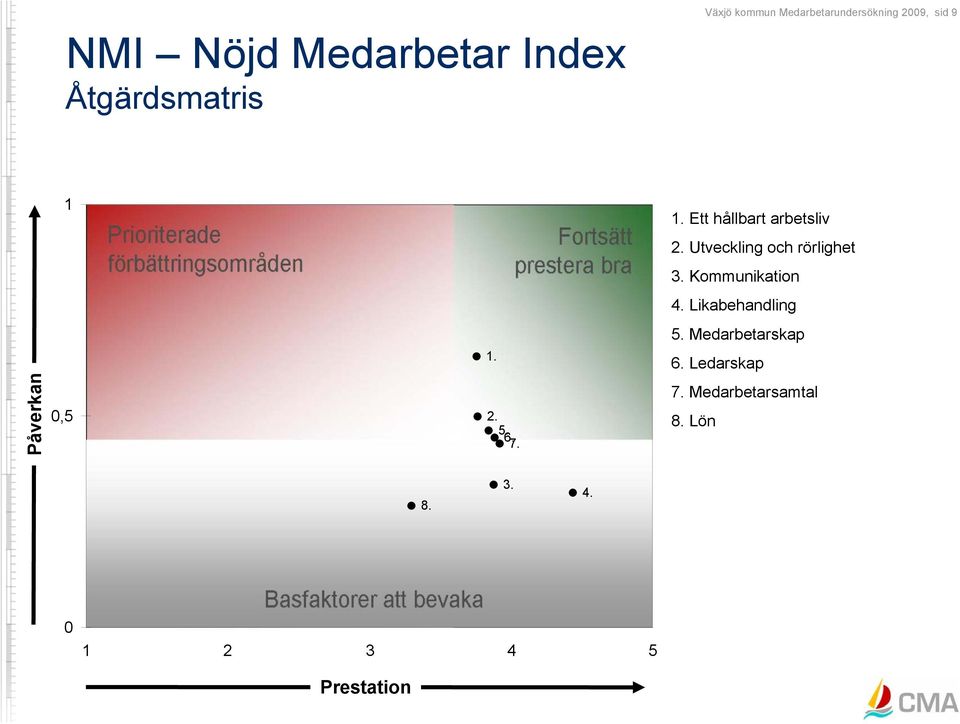 Utveckling och rörlighet 3. Kommunikation 4. Likabehandling 5.