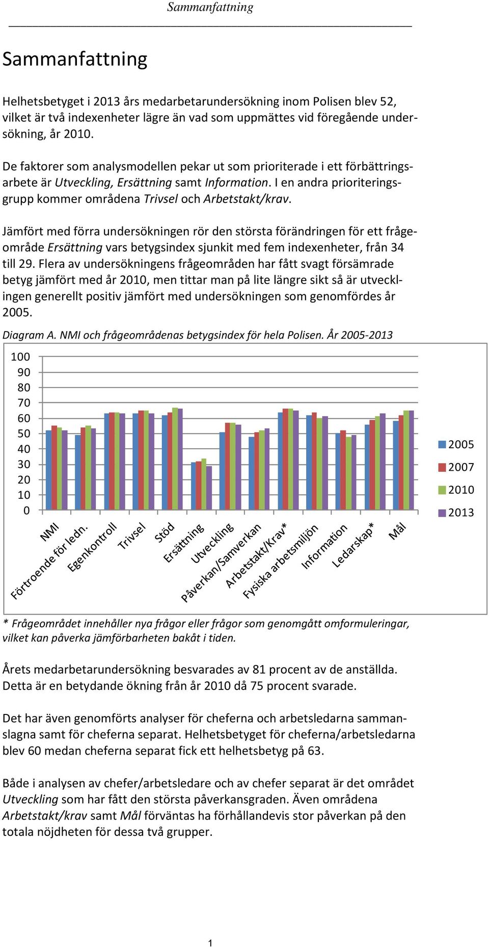 Jämfört med förra undersökningen rör den största förändringen för ett frågeområde Ersättning vars betygsindex sjunkit med fem indexenheter, från 34 till 29.