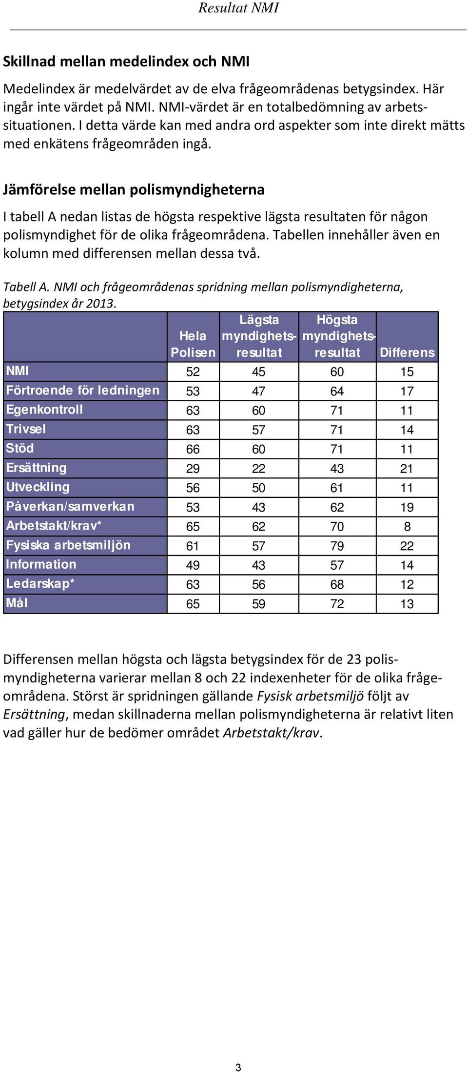 Jämförelse mellan polismyndigheterna I tabell A nedan listas de högsta respektive lägsta resultaten för någon polismyndighet för de olika frågeområdena.