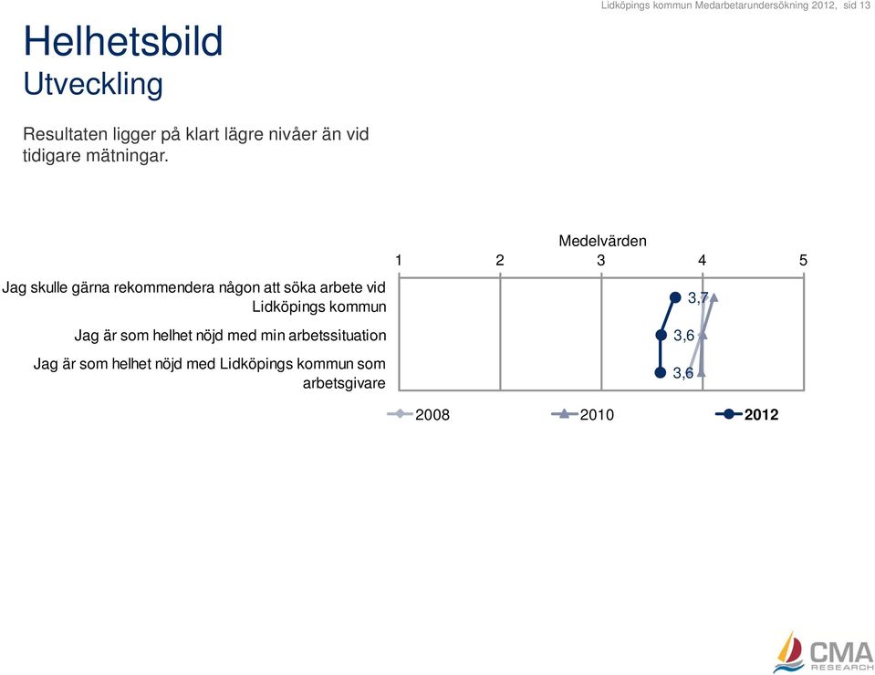 Jag skulle gärna rekommendera någon att söka arbete vid Lidköpings kommun Jag är som helhet nöjd med min