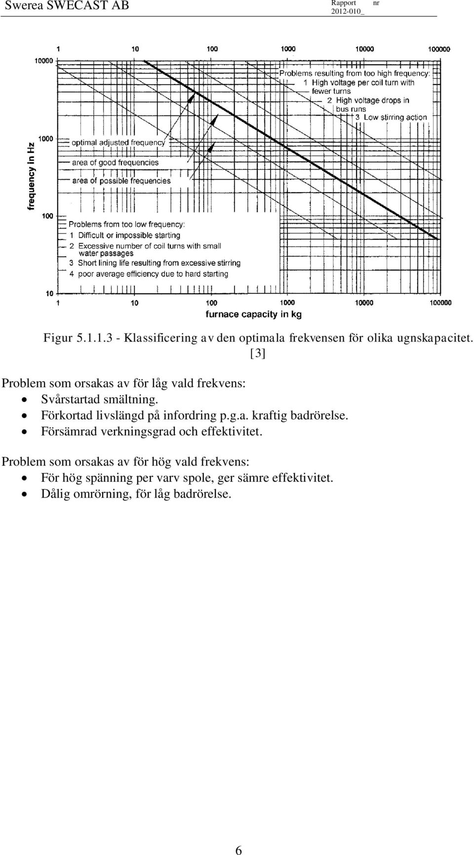 Förkortad livslängd på infordring p.g.a. kraftig badrörelse.