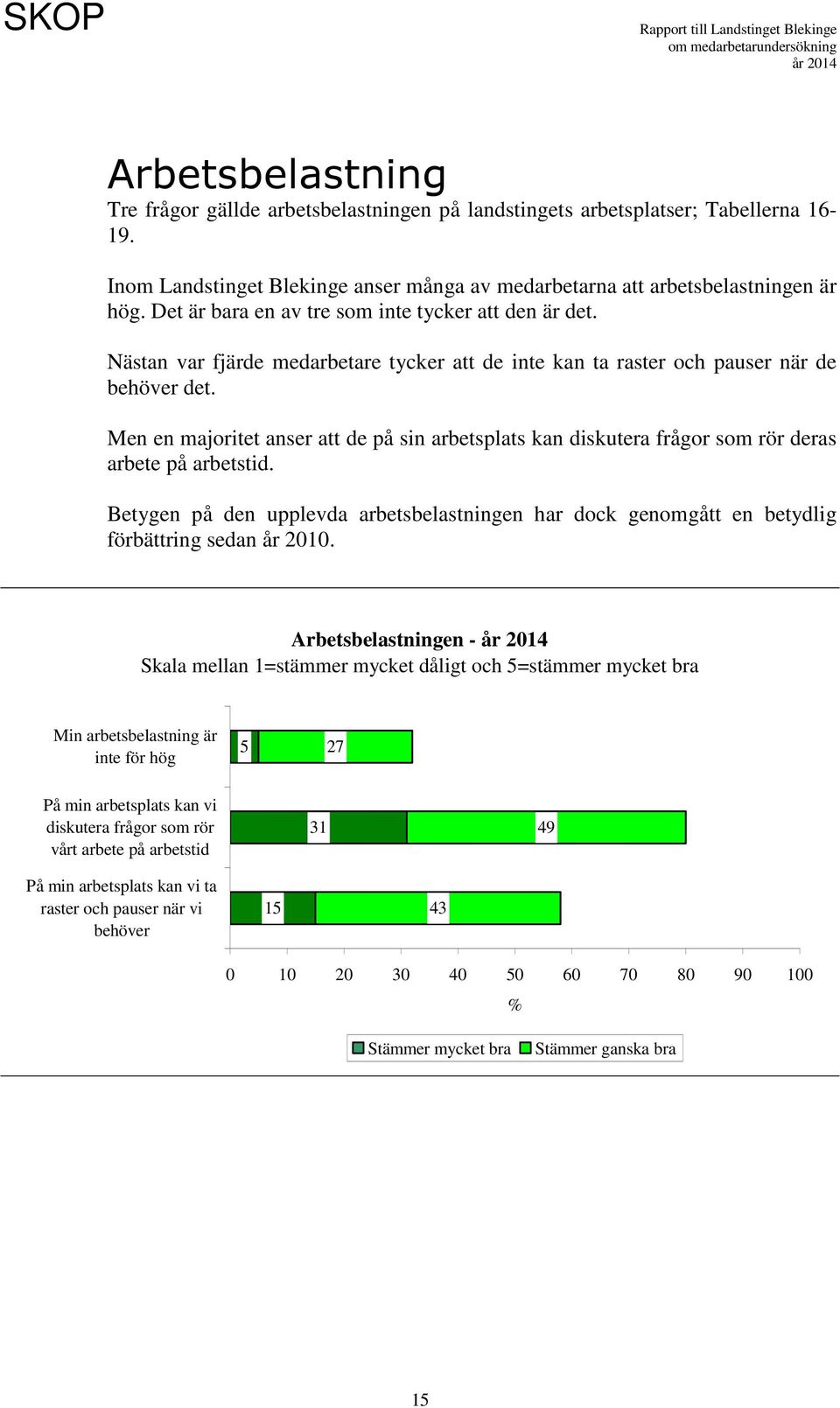 Men en majoritet anser att de på sin arbetsplats kan diskutera frågor som rör deras arbete på arbetstid.