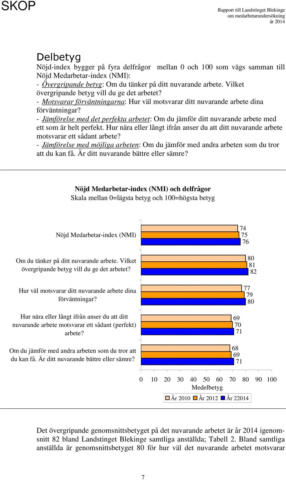 - Jämförelse med det perfekta arbetet: Om du jämför ditt nuvarande arbete med ett som är helt perfekt. Hur nära eller långt ifrån anser du att ditt nuvarande arbete motsvarar ett sådant arbete?