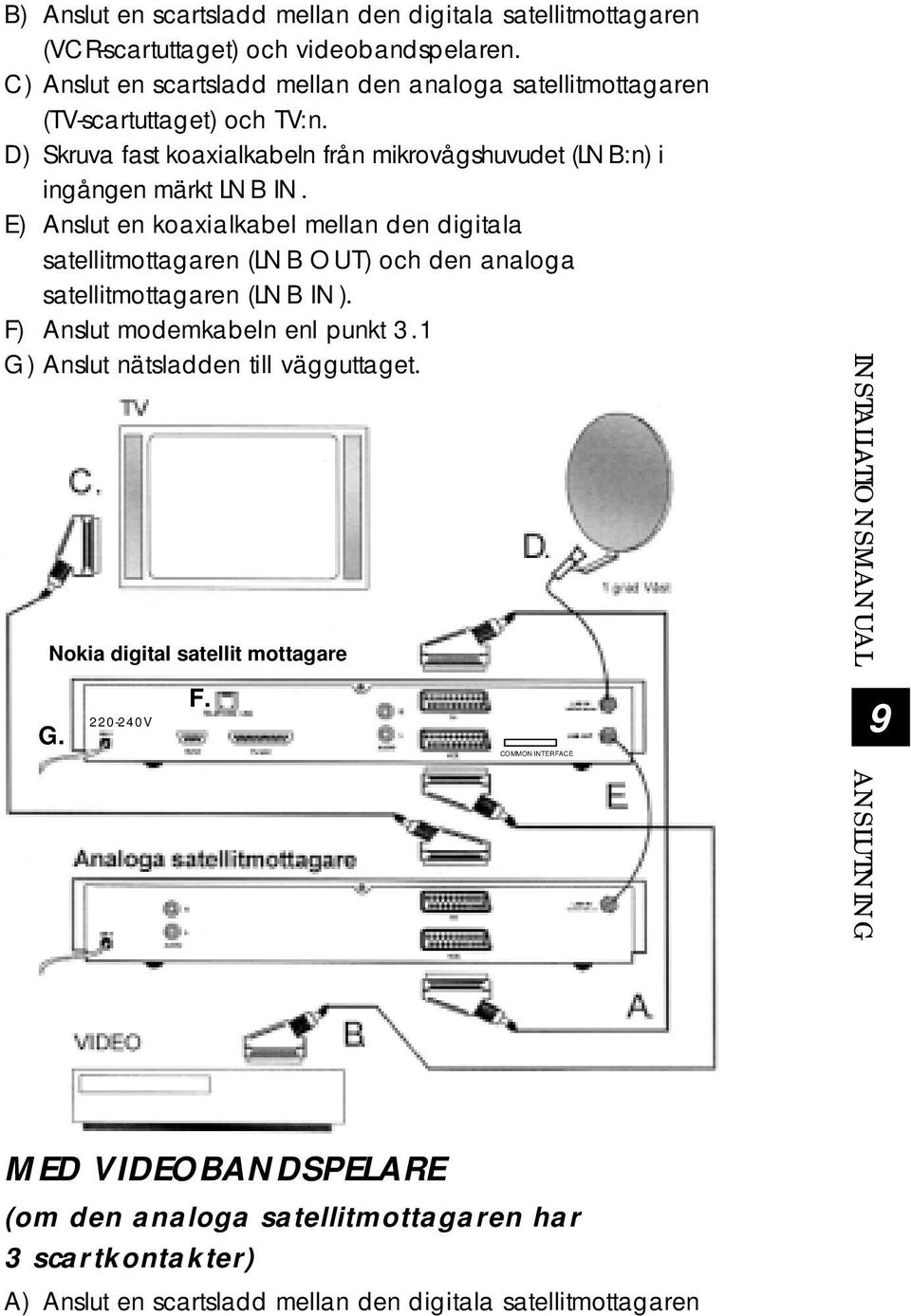 E) Anslut en koaxialkabel mellan den digitala satellitmottagaren (LNB OUT) och den analoga satellitmottagaren (LNB IN). F) Anslut modemkabeln enl punkt 3.