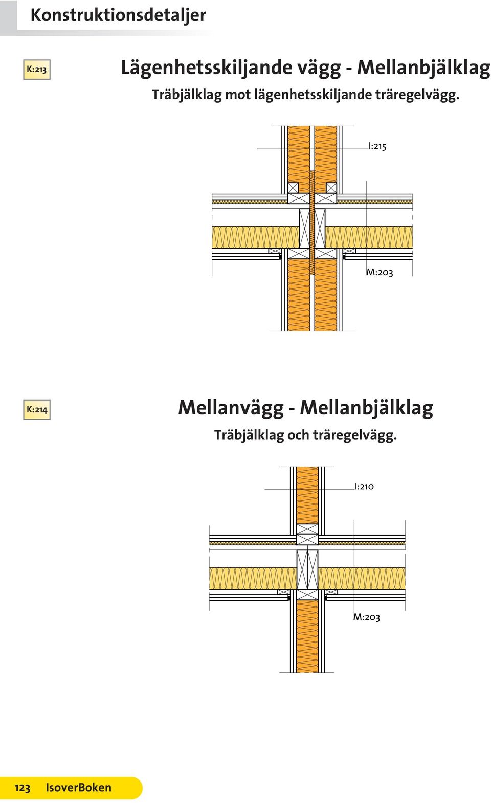 I:215 M:203 K:214 Mellanvägg - Mellanbjälklag