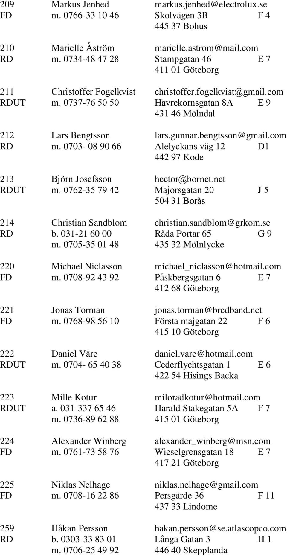 bengtsson@gmail.com RD m. 0703-08 90 66 Alelyckans väg 12 D1 442 97 Kode 213 Björn Josefsson hector@bornet.net RDUT m. 0762-35 79 42 Majorsgatan 20 J 5 504 31 Borås 214 Christian Sandblom christian.