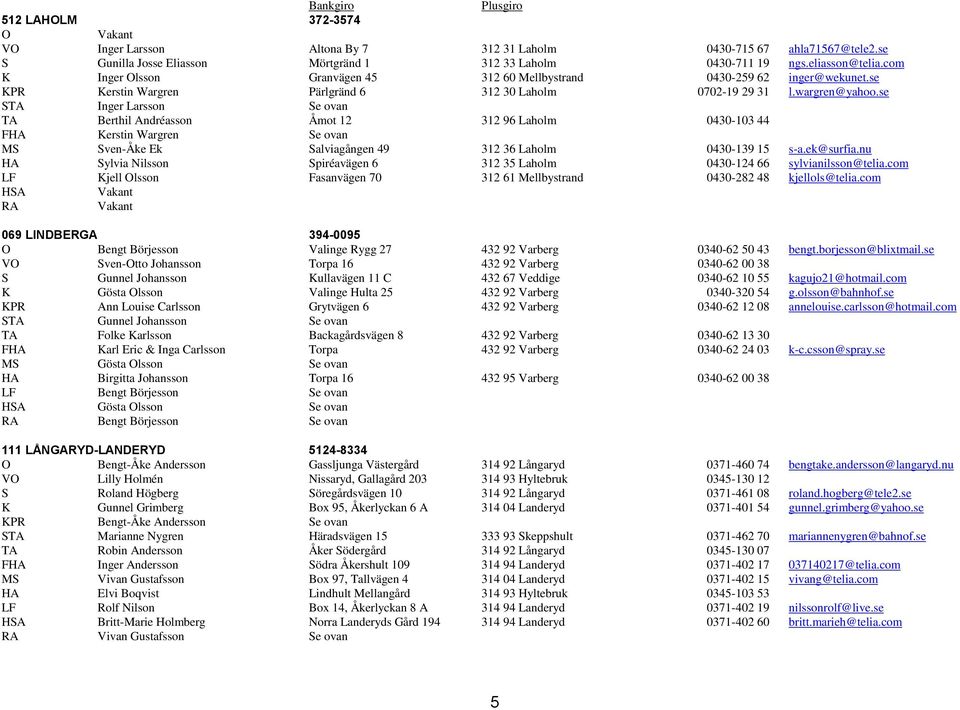 se STA Inger Larsson Se ovan TA Berthil Andréasson Åmot 12 312 96 Laholm 0430-103 44 FHA Kerstin Wargren Se ovan MS Sven-Åke Ek Salviagången 49 312 36 Laholm 0430-139 15 s-a.ek@surfia.