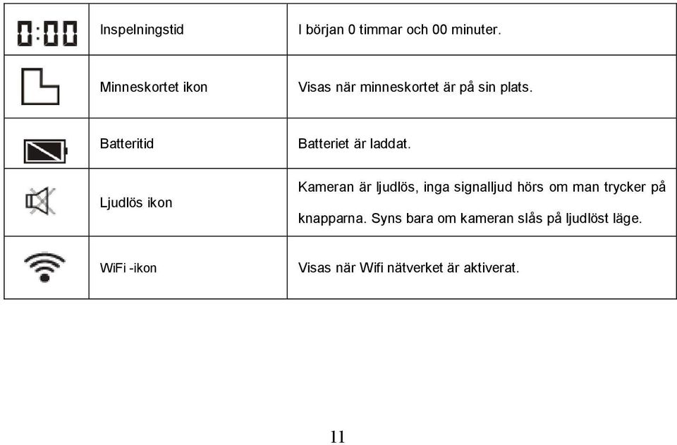 Batteritid Batteriet är laddat.