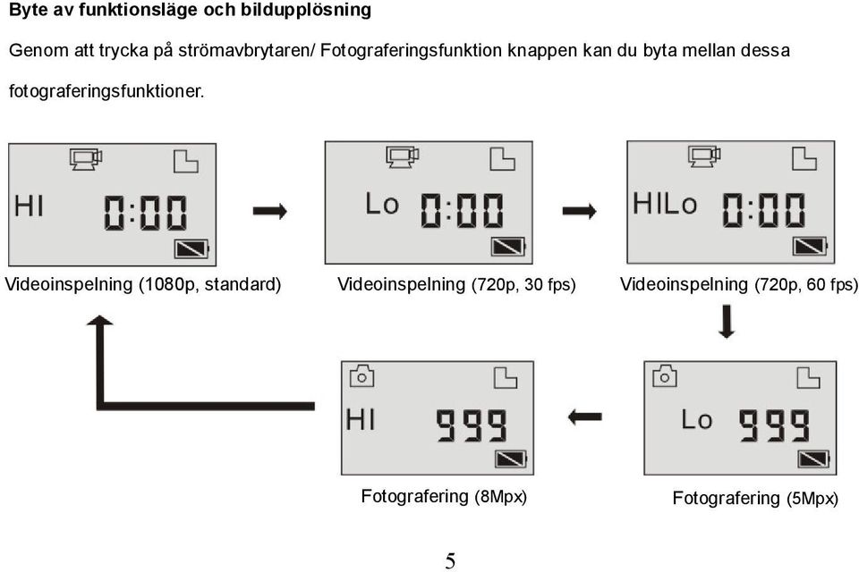 fotograferingsfunktioner.