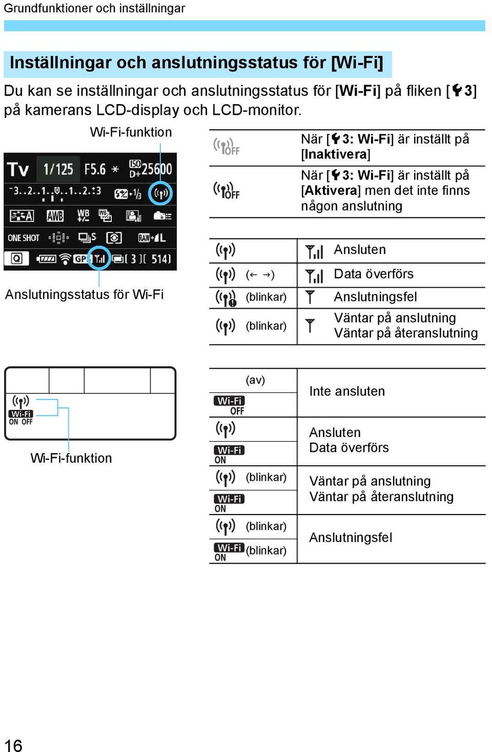 Wi-Fi-funktion När [53: Wi-Fi] är inställt på [Inaktivera] När [53: Wi-Fi] är inställt på [Aktivera] men det inte finns någon anslutning Anslutningsstatus