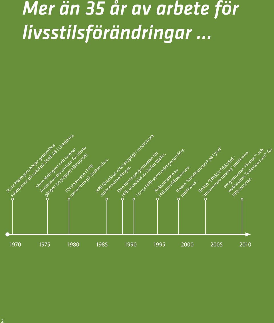 HPB förankras vetenskapligt i medicinska doktorsavhandlingar. Den första programvaran för HPB utvecklas av Stefan Wallin. Första HPB-seminariet genomförs.