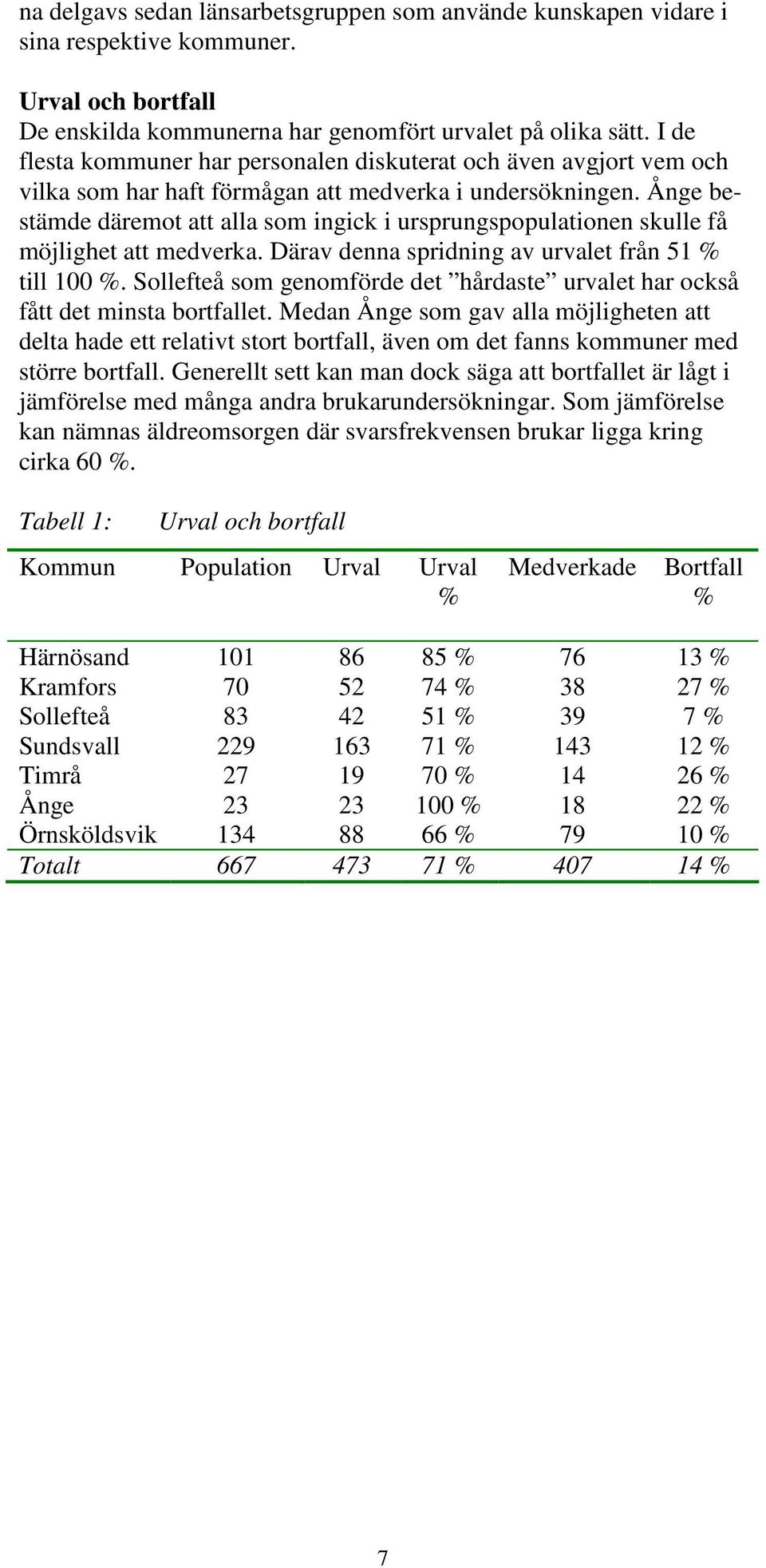 Ånge bestämde däremot att alla som ingick i ursprungspopulationen skulle få möjlighet att medverka. Därav denna spridning av urvalet från 51 % till 100 %.