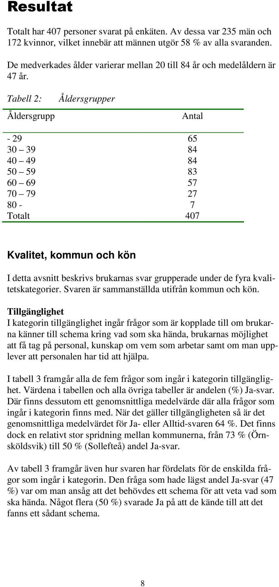 Tabell 2: Åldersgrupp Åldersgrupper Antal - 29 65 30 39 84 40 49 84 50 59 83 60 69 57 70 79 27 80-7 Totalt 407 Kvalitet, kommun och kön I detta avsnitt beskrivs brukarnas svar grupperade under de