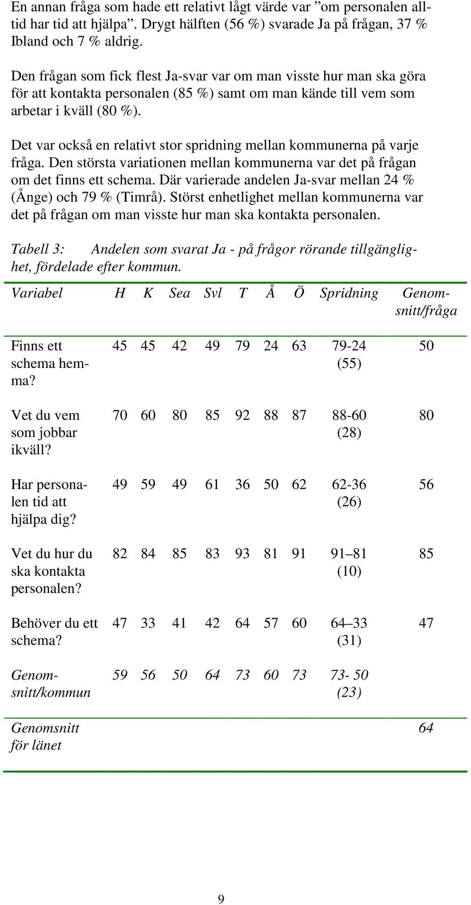 Det var också en relativt stor spridning mellan kommunerna på varje fråga. Den största variationen mellan kommunerna var det på frågan om det finns ett schema.