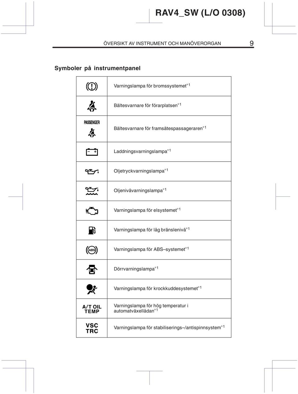 1 Varningslampa för elsystemet 1 Varningslampa för låg bränslenivå 1 Varningslampa för ABS systemet 1 Dörrvarningslampa 1