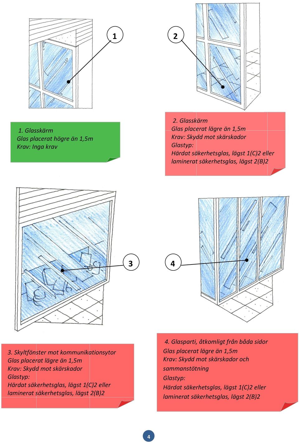 Glasskärm Krav: Skydd mot skärskador 3 4 3.