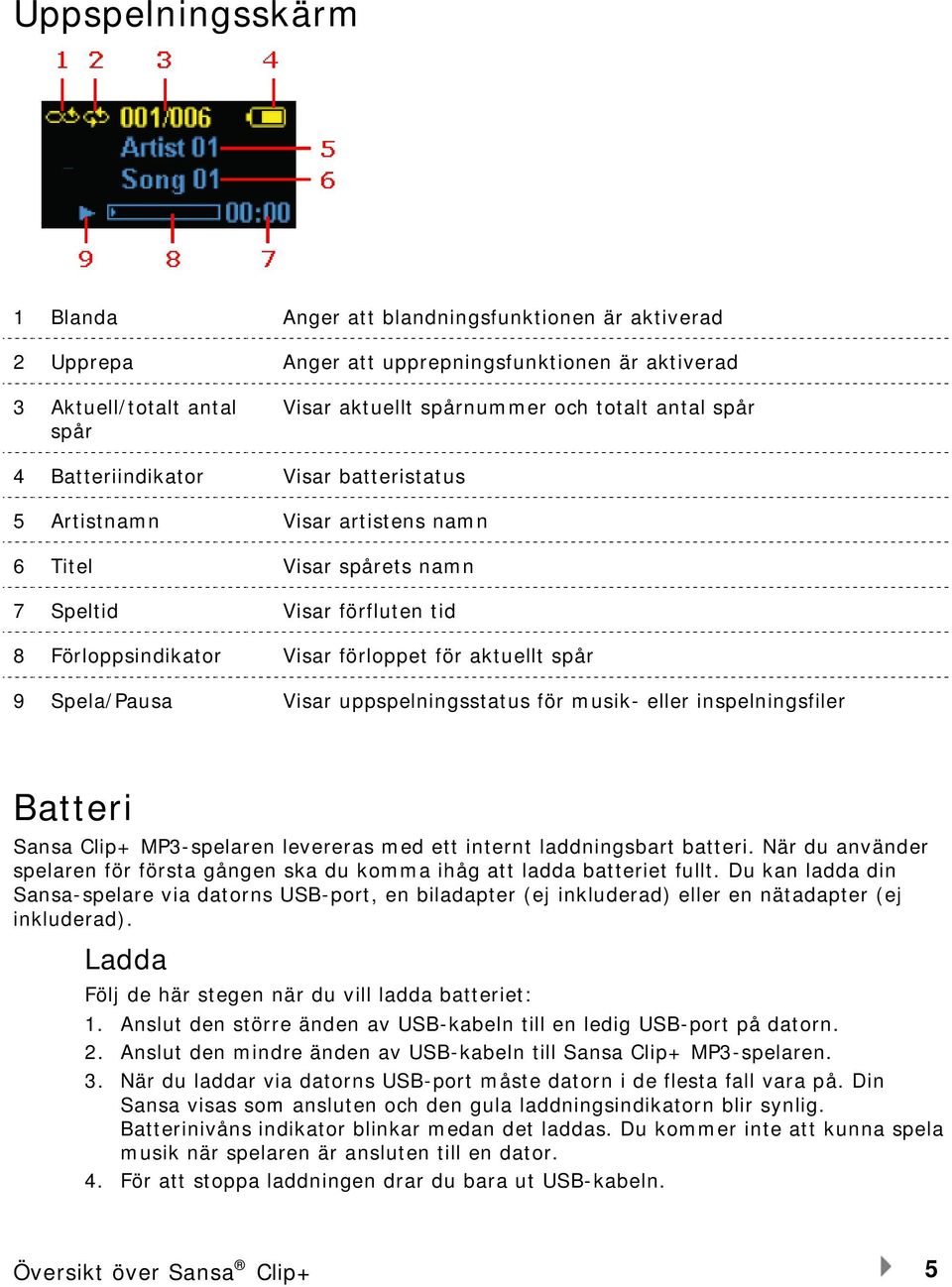 Spela/Pausa Visar uppspelningsstatus för musik- eller inspelningsfiler Batteri Sansa Clip+ MP3-spelaren levereras med ett internt laddningsbart batteri.